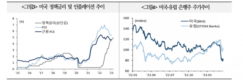 美 최종금리 상단기준 5.25%: 5.50%로 양분...5.25%가 좀더 우세 - 국금센터