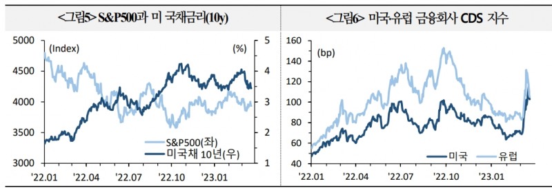 美 최종금리 상단기준 5.25%: 5.50%로 양분...5.25%가 좀더 우세 - 국금센터