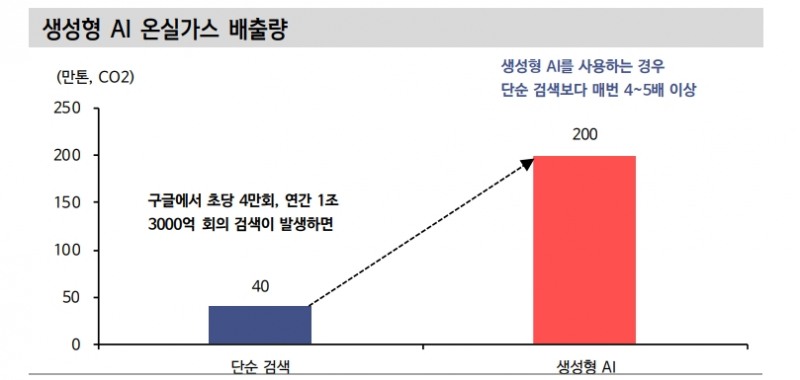 챗GPT, 도입 초기지만 향후 엄청난 부가가치 창출할 것 - 신한證