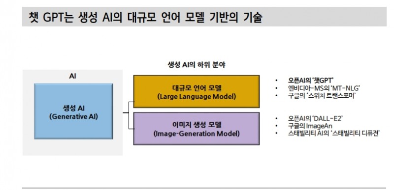 챗GPT, 도입 초기지만 향후 엄청난 부가가치 창출할 것 - 신한證
