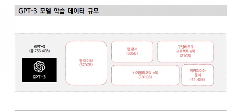 챗GPT, 도입 초기지만 향후 엄청난 부가가치 창출할 것 - 신한證