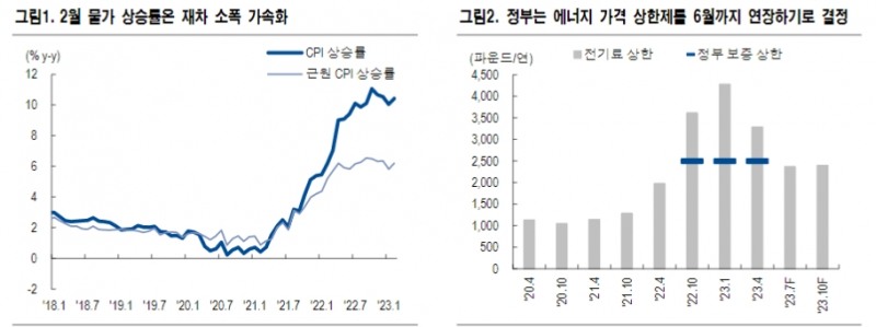 英, 5월 금리동결 전환 가능성 높아...길트 금리 하향 안정 지속 예상 - NH證