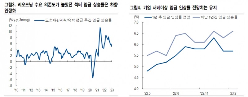 英, 5월 금리동결 전환 가능성 높아...길트 금리 하향 안정 지속 예상 - NH證