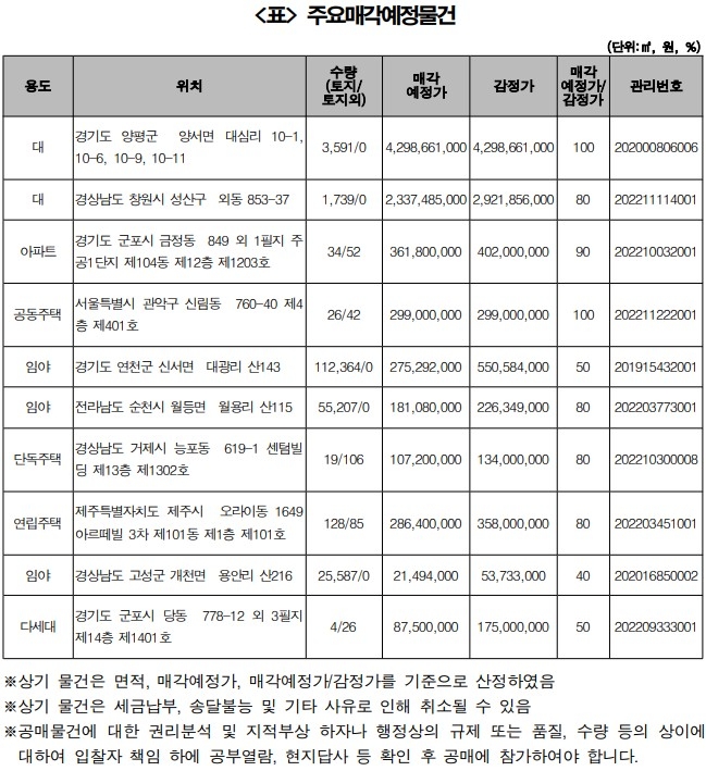 자료 = 캠코 제공