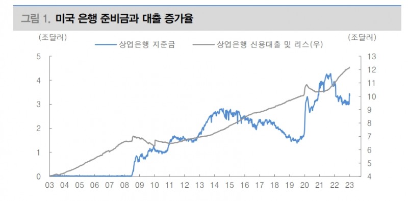 중앙은행들, 물가안정과 금융안정간 딜레마 심화...중앙은행 선택권 줄여 - 대신證