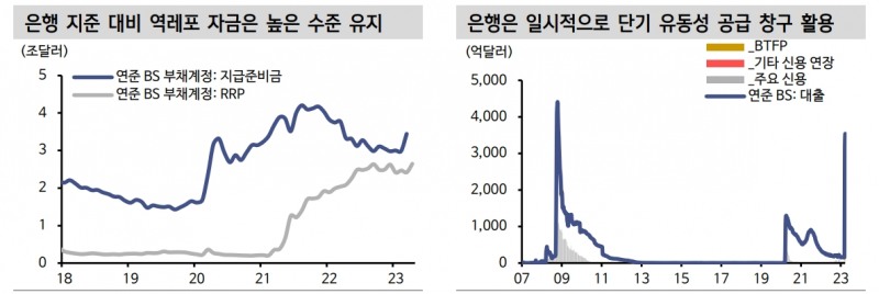 연준 기준금리 종료와 함께 QT 종료 논의도 필요 - 신한證