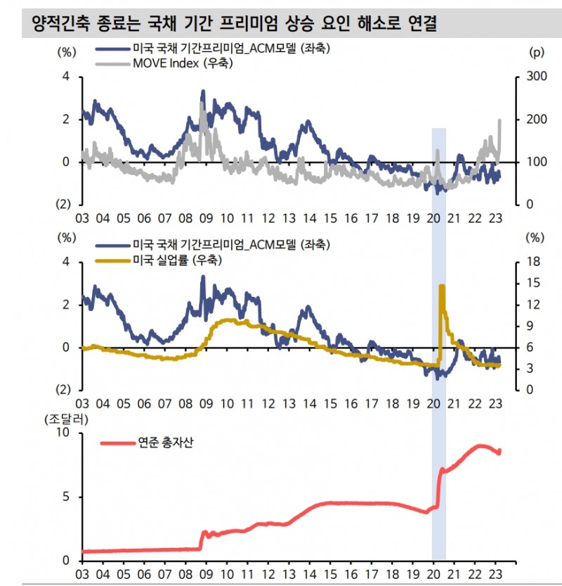 자료: 신한투자증권
