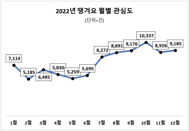 [배달앱 기획①] '땡겨요' 순호감도 82.10% 고공비행…"신뢰도·상생·가격이 무기"