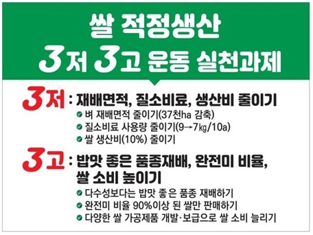 3저 3고 운동 (사진제공 = 화순군)