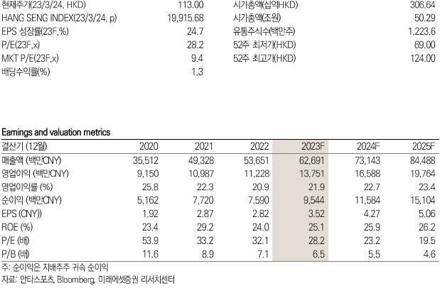 안타스포츠 키데이터 / 제공:미래에셋증권