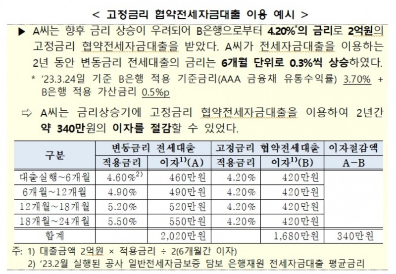 주택금융공사 ‘고정금리 협약전세자금보증’ 출시