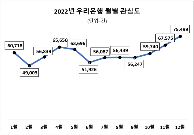 자료 = 데이터앤리서치(이하 동일)