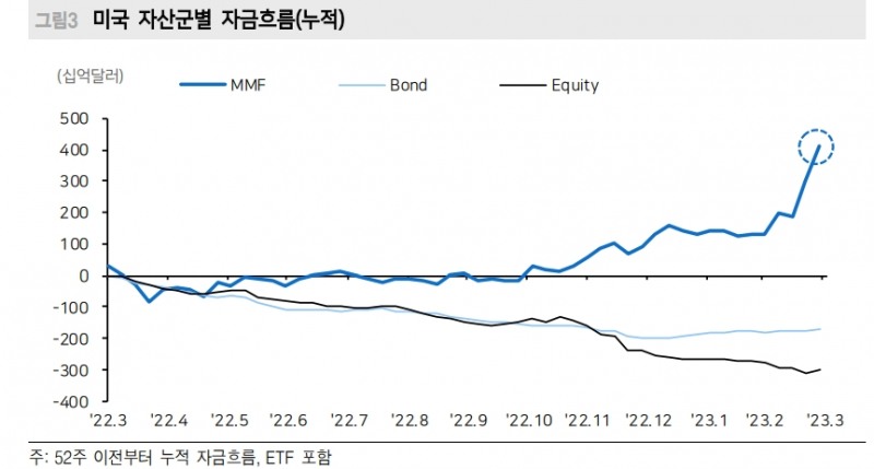 지금은 은행위기 정확한 판단 어려워...지수 관련 대장주가 시장 대응에 효율적 - 메리츠證