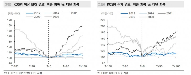 지금은 은행위기 정확한 판단 어려워...지수 관련 대장주가 시장 대응에 효율적 - 메리츠證