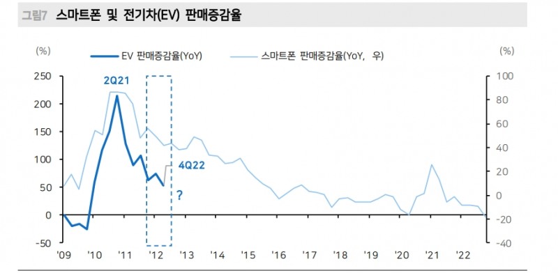 지금은 은행위기 정확한 판단 어려워...지수 관련 대장주가 시장 대응에 효율적 - 메리츠證