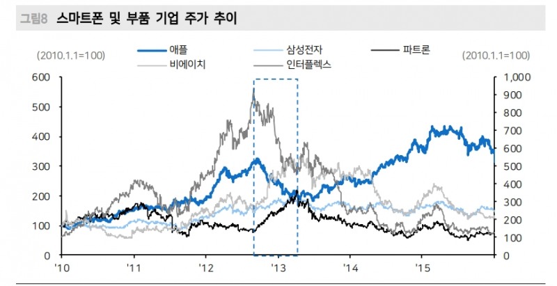 자료: 메리츠증권