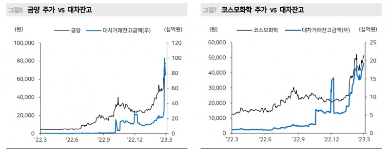 2010년 후 코스피200 정기변경 편입종목 매수전략 16번 중 10번 유효해 - 메리츠證