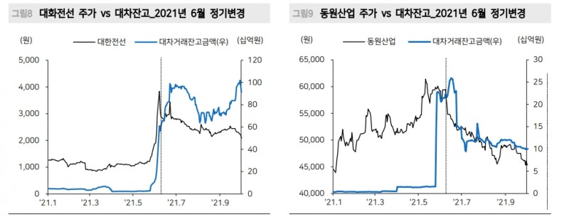 자료: 메리츠증권