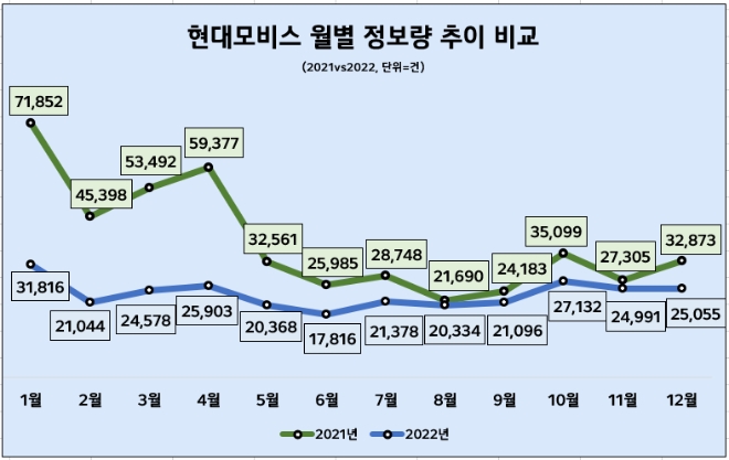 자료 = 데이터앤리서치(이하 동일)