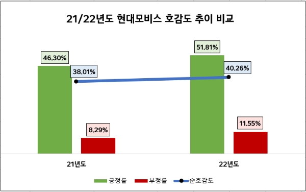 자료 = 데이터앤리서치(이하 동일)