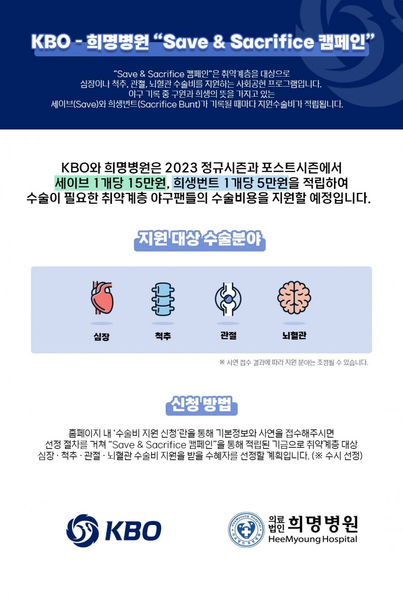 KBO, 희명병원과 세이브 1개당 15만원, 희생번트 1개당 5만원 적립하는 “Save & Sacrifice 캠페인' 재개…취약계층에 척추, 관절, 뇌혈관 수술비 지원