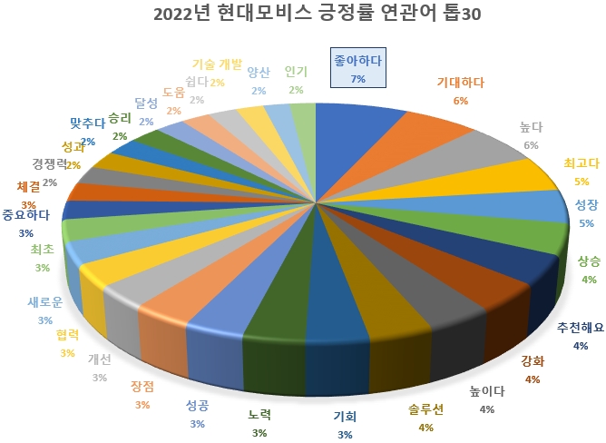 자료 = 데이터앤리서치(이하 동일)