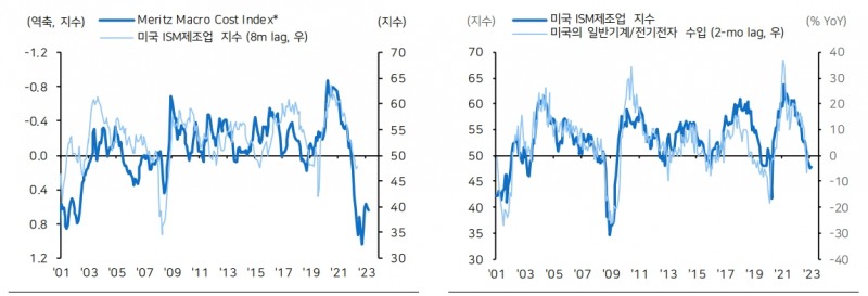 자료: 메리츠증권