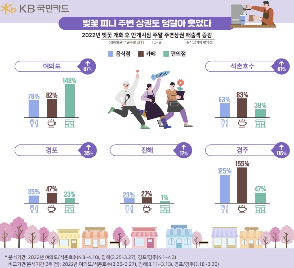 제공:KB국민카드