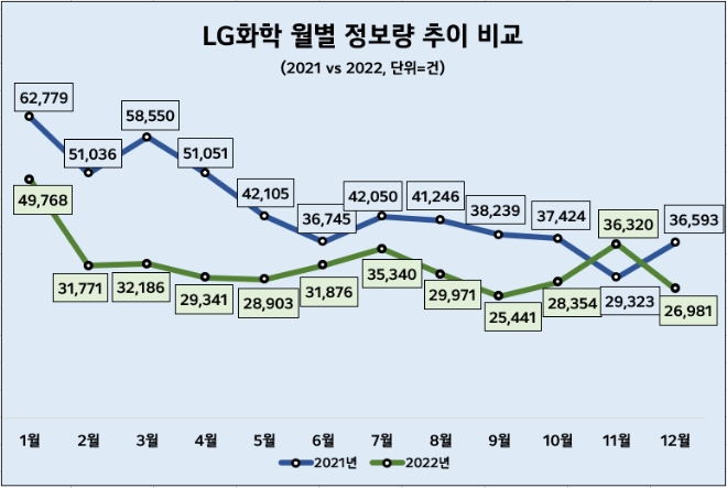 자료 = 데이터앤리서치(이하 동일)