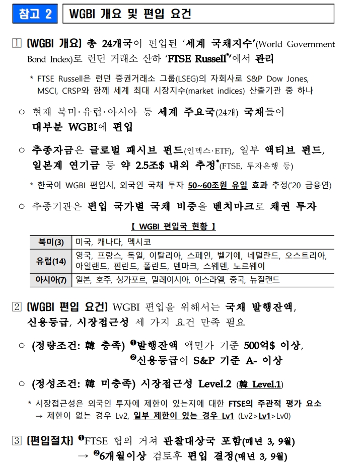 자료: 기재부