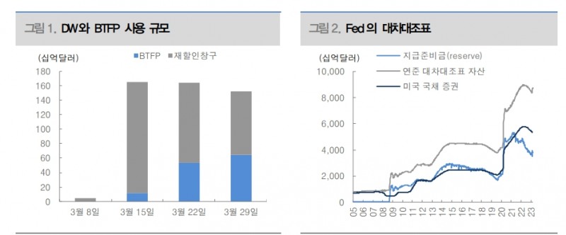PCE물가 둔화 긍정적이나 연준 정책 바꿀만한 정도는 아니다 - 대신證