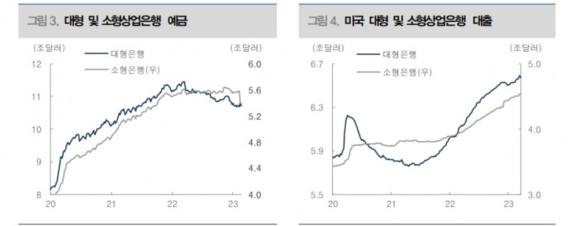 PCE물가 둔화 긍정적이나 연준 정책 바꿀만한 정도는 아니다 - 대신證