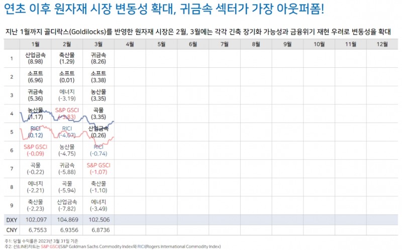 다시 골디락스...국제유가, 1분기 바닥으로 상승 반전 시도할 것 - NH證