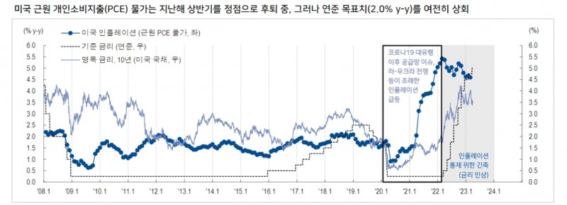 자료: NH투자증권