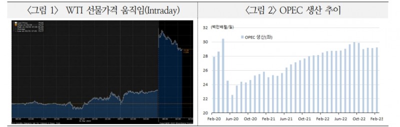 자료: 국제금융센터