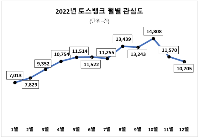 자료 = 데이터앤리서치(이하 동일)
