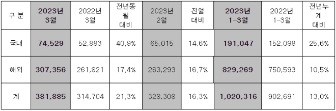 제공:현대자동차