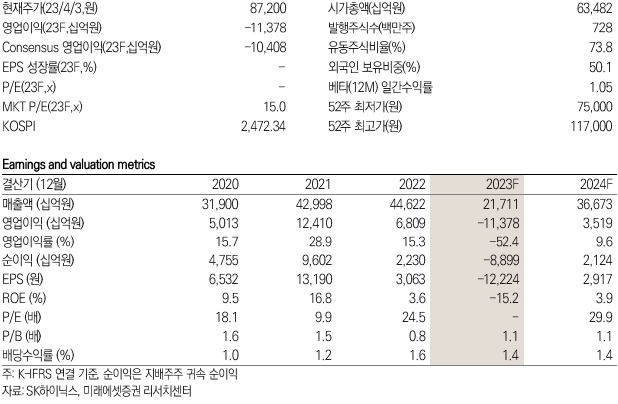 SK하이닉스 키데이터 / 제공:미래에셋증권