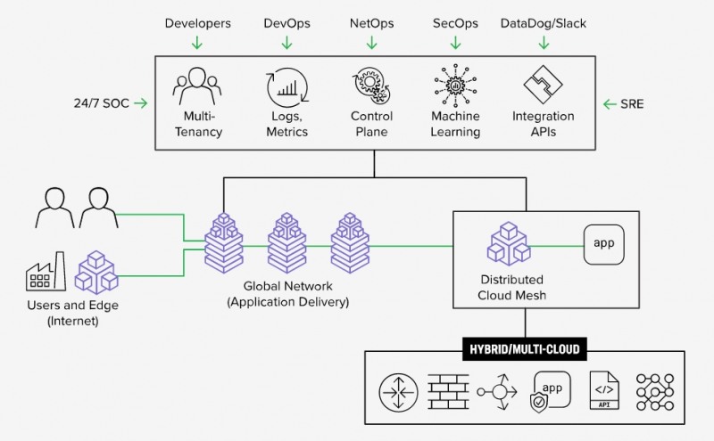(주)아이티언이 F5에서 F5 분산 클라우드 서비스를 출시하시면서 고객사가 쉽게 도입할 수 있도록 전문 컨설팅 서비스를 제공한다. (주)아이티언 제공