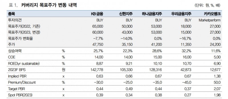 자료: 대신증권