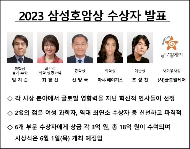 호암재단은 ’2023 삼성호암상 수상자‘를 선정해 5일 발표했다. 올해 수상자는 개인 5명, 단체 1곳이다. (사진 = 호암재단 제공)