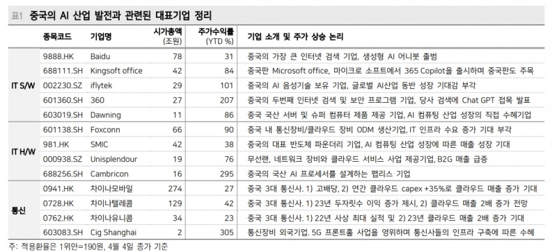 中 기술주 상대적 강세 이어질 듯...단기 변동성 확대엔 경계 - 메리츠證