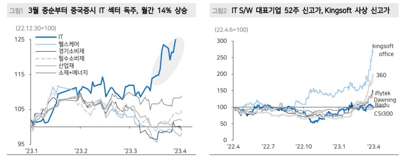 中 기술주 상대적 강세 이어질 듯...단기 변동성 확대엔 경계 - 메리츠證