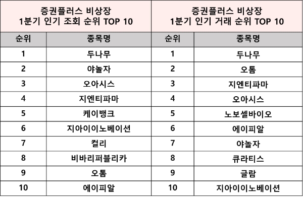 제공:증권플러스 비상장