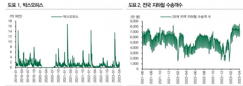 中 주가와 경기, 정책효과 나타나기까지 시차로 기대와 실망 반복되나 결국 펀더멘털 반등 - DB금투