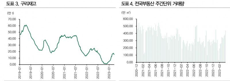 中 주가와 경기, 정책효과 나타나기까지 시차로 기대와 실망 반복되나 결국 펀더멘털 반등 - DB금투
