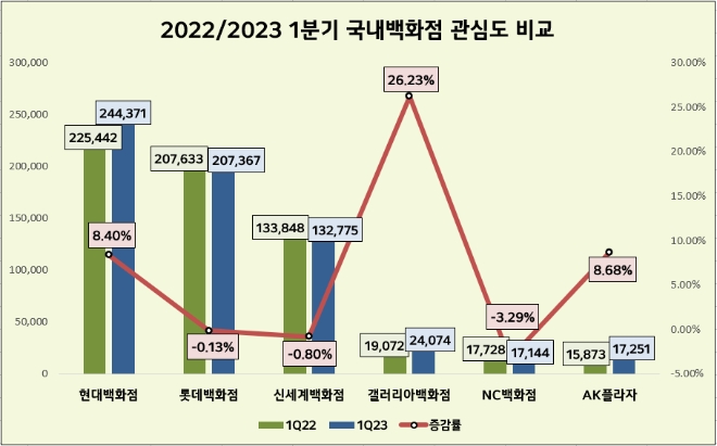 자료 = 데이터앤리서치 제공