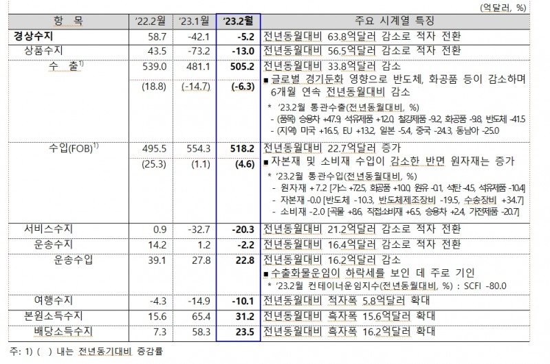 출처: 한국은행