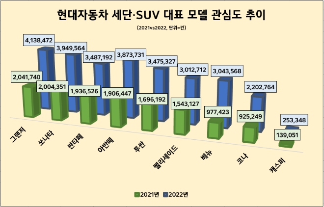 자료 = 데이터앤리서치(이하 동일)