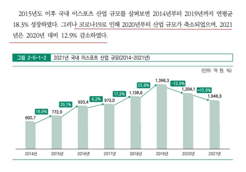 '2022 이스포츠실태조사서'.